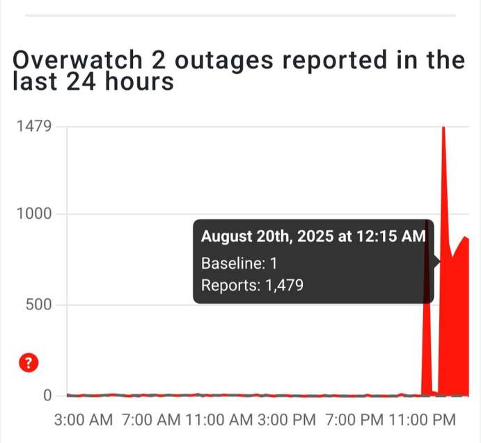 downdetector的截图